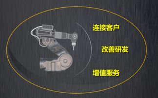 樹根互聯(lián) 以機器之力推動社會進步，工業(yè)互聯(lián)網(wǎng)賦能模式創(chuàng)新與數(shù)據(jù)服務新紀元