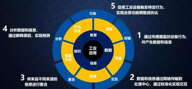 從工業(yè)互聯(lián)網(wǎng)到工業(yè)軟件服務 工業(yè)互聯(lián)網(wǎng)數(shù)據(jù)服務的演進與核心價值