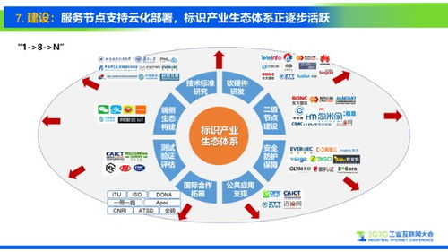 工業互聯網標識解析與數據服務 十大趨勢重磅研判