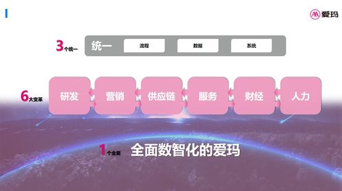 維科杯OFweek 2023 工業互聯網數據服務解決方案的創新與價值