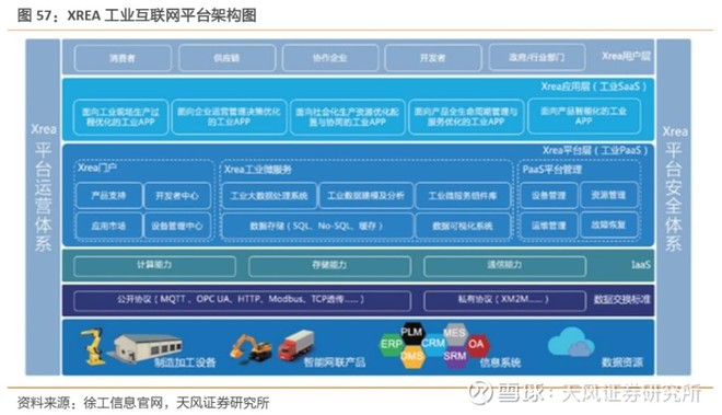深度|工業互聯網聯合報告 打造精準數據體系，賦能中國制造！（下）——工業互聯網數據服務